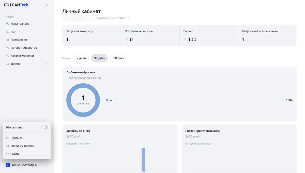 Модели Dreemy AI в LeanTech AI